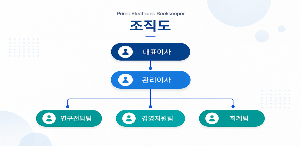 조직도