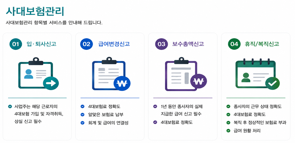 사대보험관리